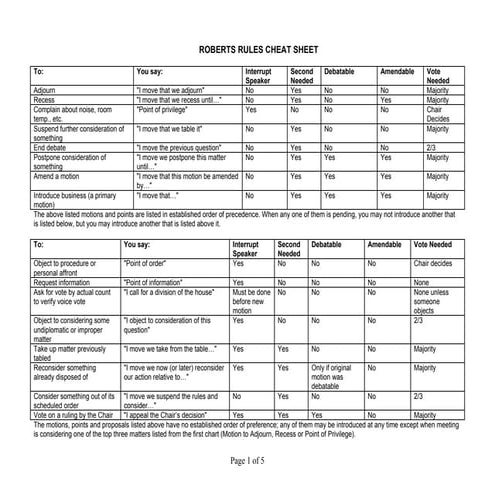 Cheat Sheet - Roberts Rules of Order
