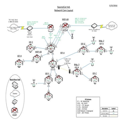 NEW! Sourcecut Industries Inc - Network Core Layout