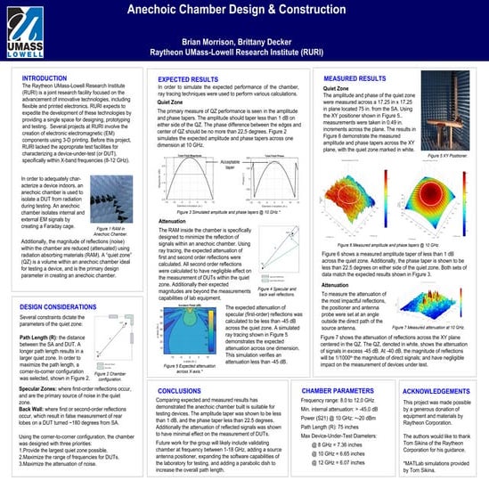 APPROVED - Raytheon - Capstone Final Poster | PDF