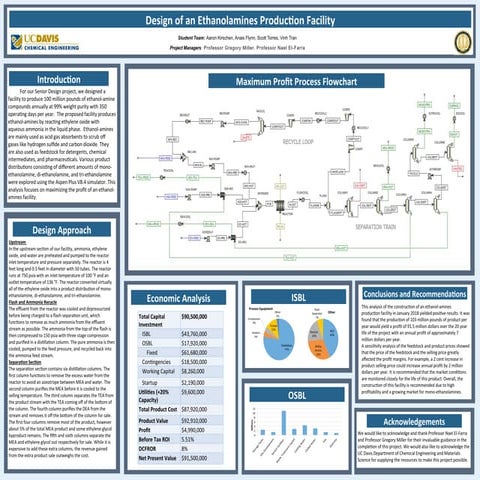 Design.of.an.Ethanolamines.Production.Facility.Poster | PDF