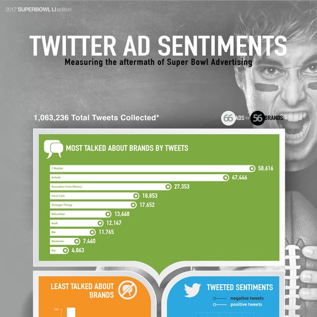 DESB_Superbowl2017_Twitter_infographics