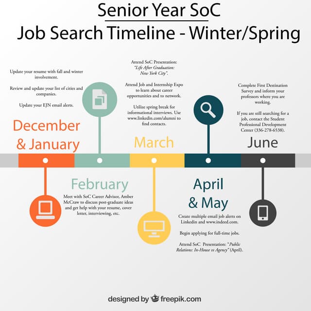Senior Year SoC Job Search Timeline Spring V3 | PDF