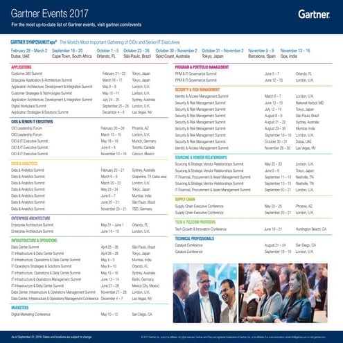 Gartner Events 2015 | PDF