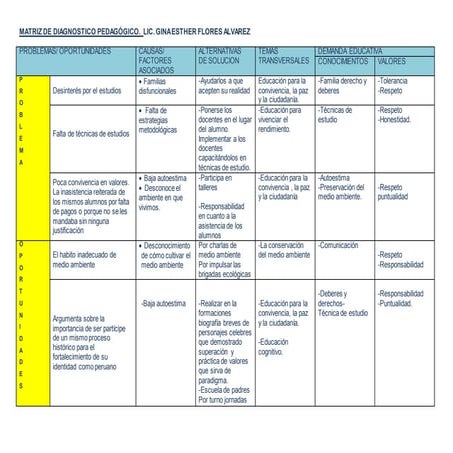 86990822-MATRIZ-DE-DIAGNOSTICO-PEDAGOGICO-COLEGIO-SHALOOMGINA-FLORES-ALVAREZ.doc