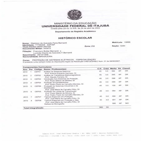 Histórico Escolar do Curso de Especialização em Proteção de Sistemas Elétricos