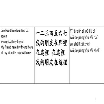 lesson 4 indro friend to other, entertainment other fun things