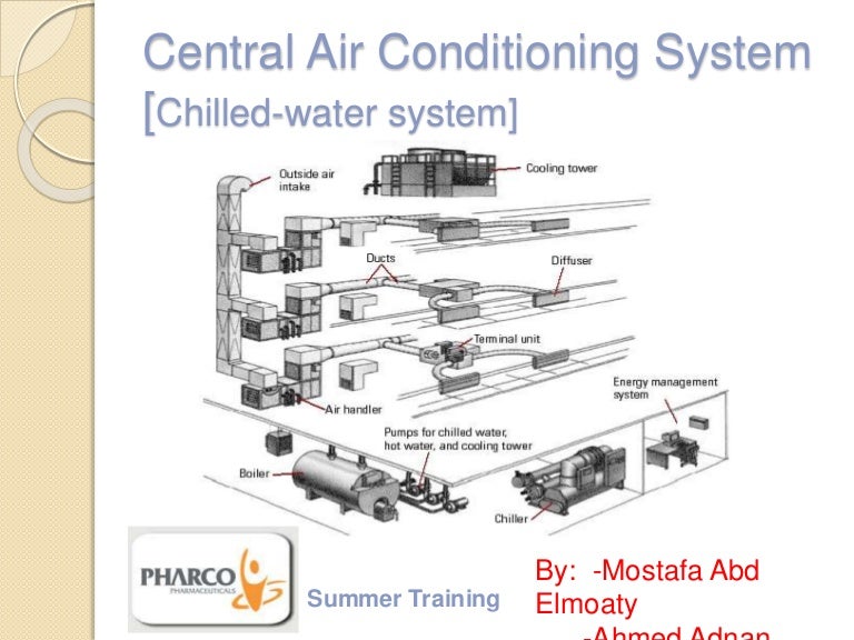 Central Air Conditioning System (97 - 2003) home hvac systems diagrams 