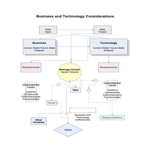 Tom Gerrick Technical Drawing | DOCX