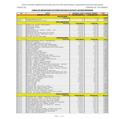 WEIGHTING TABLE