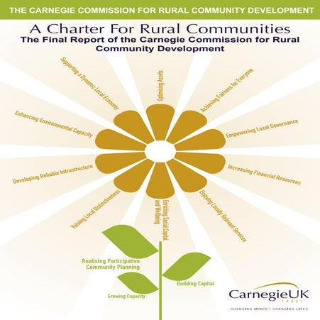 A-Charter-for-Rural-Communities
