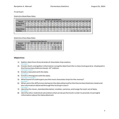 Final Statistics Exam 21 Aug 14