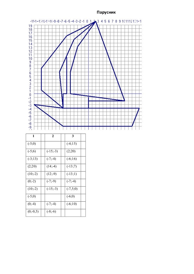 слова по координатам. рисунок по точкам с координатами. координаты корабля. морской бой. географические координаты осло.