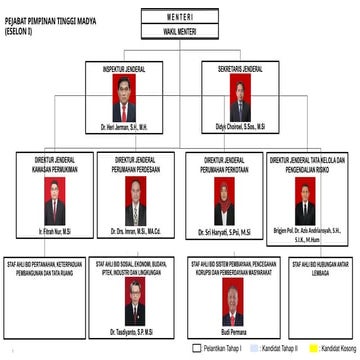 877973801-STRUKTUR-Kementerian Perumahan dan Permukiman.pptx
