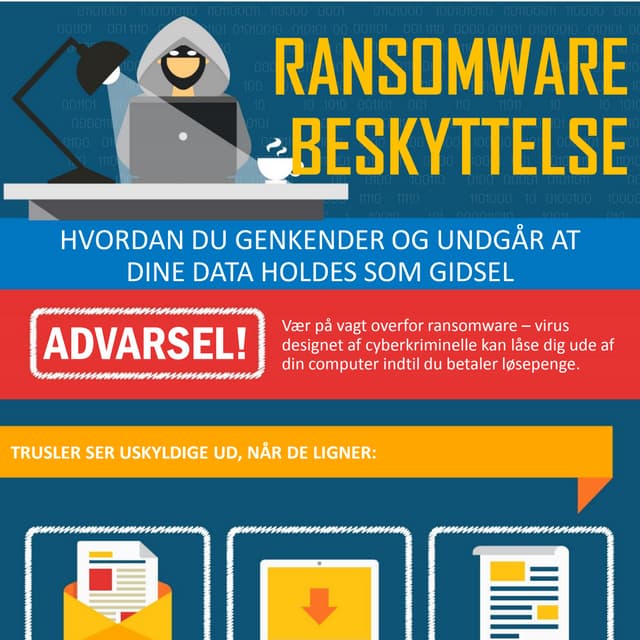 ransomware værktøjskasse_infografik_datacompagniet