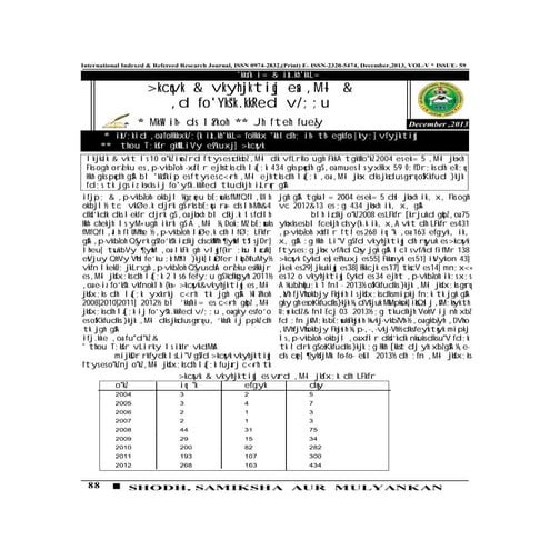 INTERNATIONAL INDEXED REFEREED RESEARCH PAPER