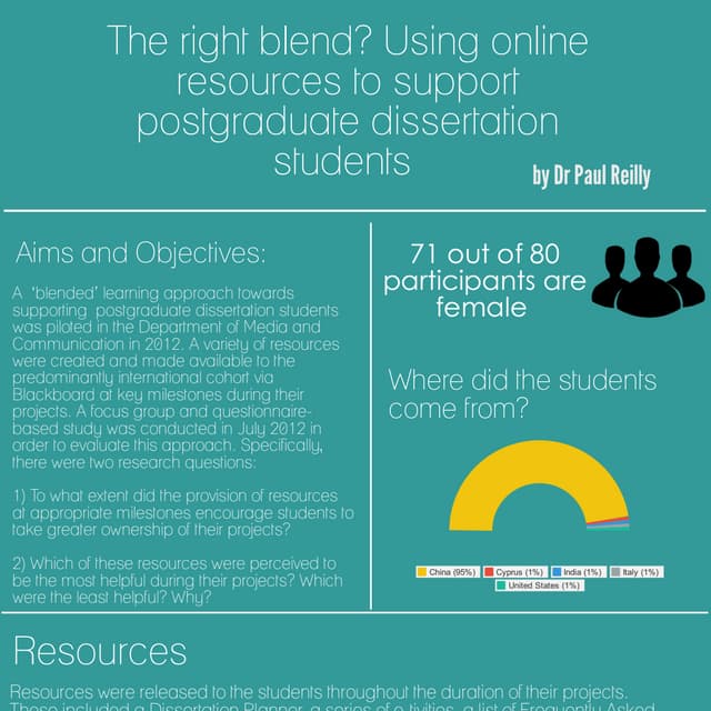 ONLINE RESOURCES TO SUPPORT DISSERTATION STUDENTS