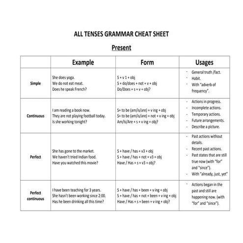 883013594-All-Tenses-Grammar-Cheat-Sheet.pdf