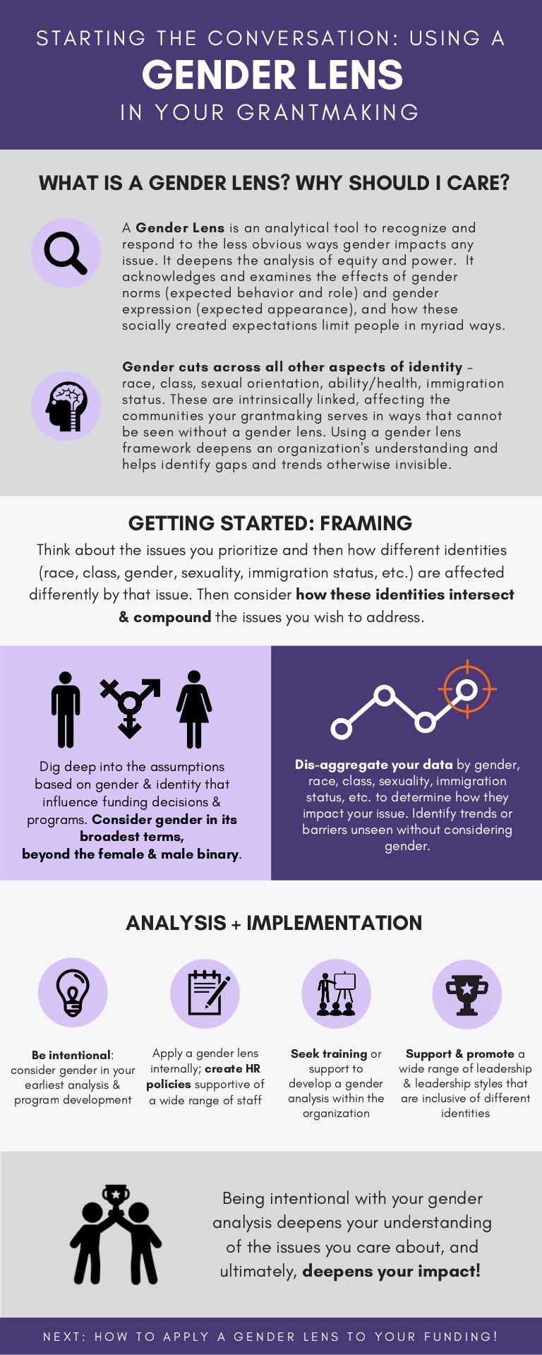 Gender Lens Infographic FINAL