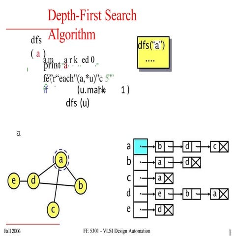 Depth First Search Algorithm in Ai Techniques in AI | PPTX