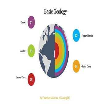 88651-Basic Geology origin and formation PPT.pptx