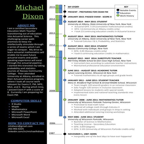 Creative Actuarial Resume