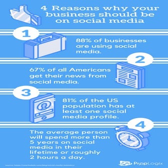 4 Reasons why your business should be on social media | PDF