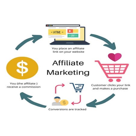 Affiliate Marketing Pdf
