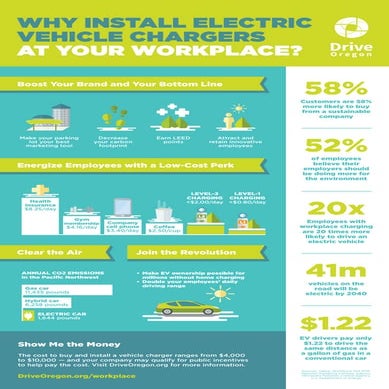 FNL_DO_Workplace Charging_85x14_NB