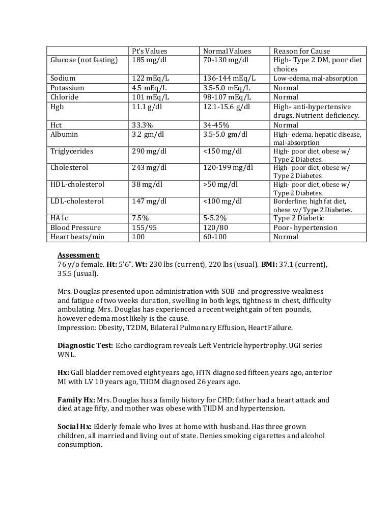 T2dm case study picture