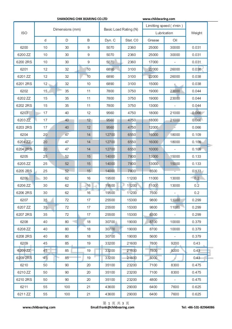 Deep Groove Ball Bearing 6200 series Parameter