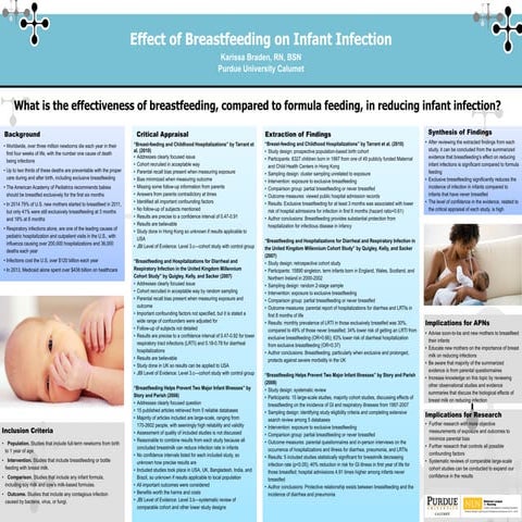 Effect of Breastfeeding on Infant Infection
