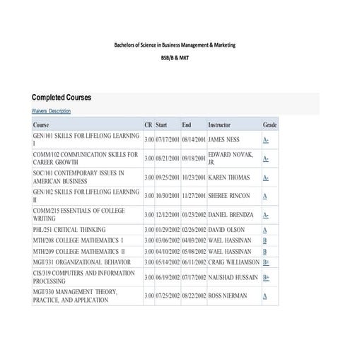 Bachelors of Science in Business Management & Marketing