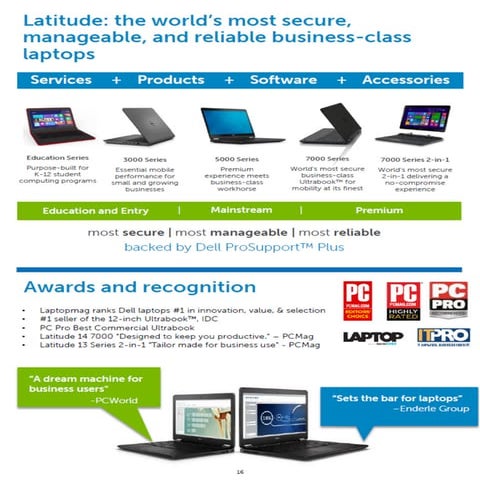 Office Everywhere with Dell Latitude