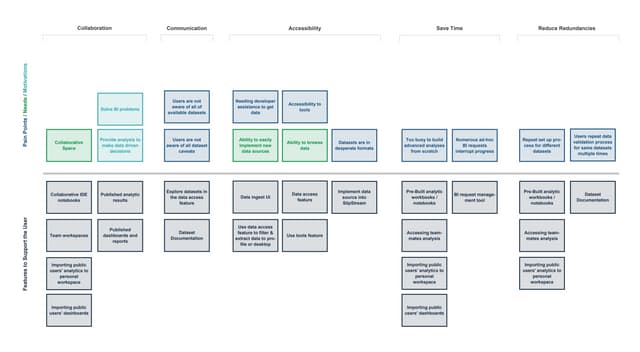 User Mental Model_Data Science