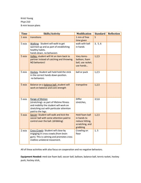 lesson plan on good posture
