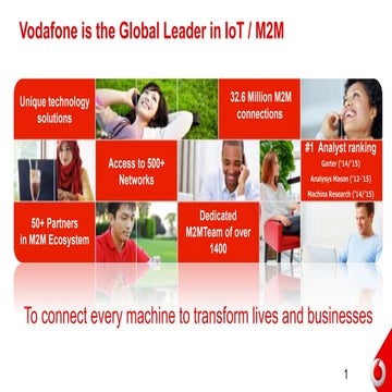 Vodafone is the Global Leader in M2M