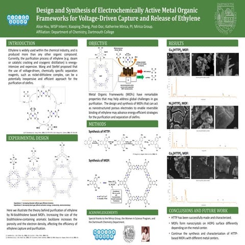 Synthesis of HTTP-MOFs on HOPG Poster