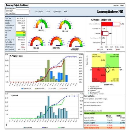 PMT Dashboard