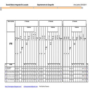 Grelha de Avaliação Final