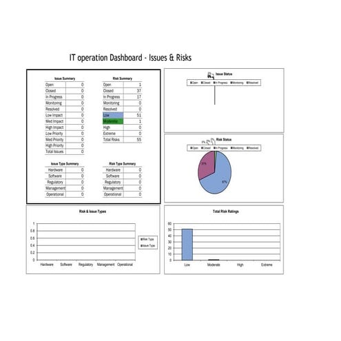 IT Operation Risk-Issue Management | PDF