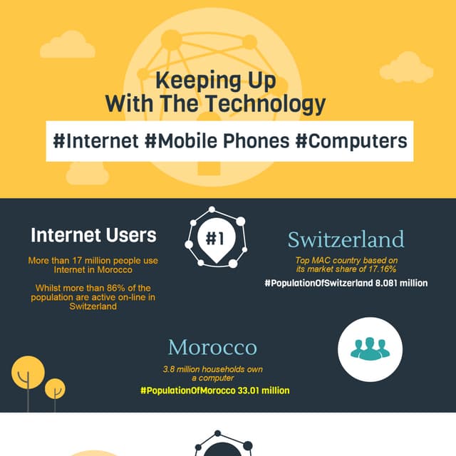 Keeping up with the Technology