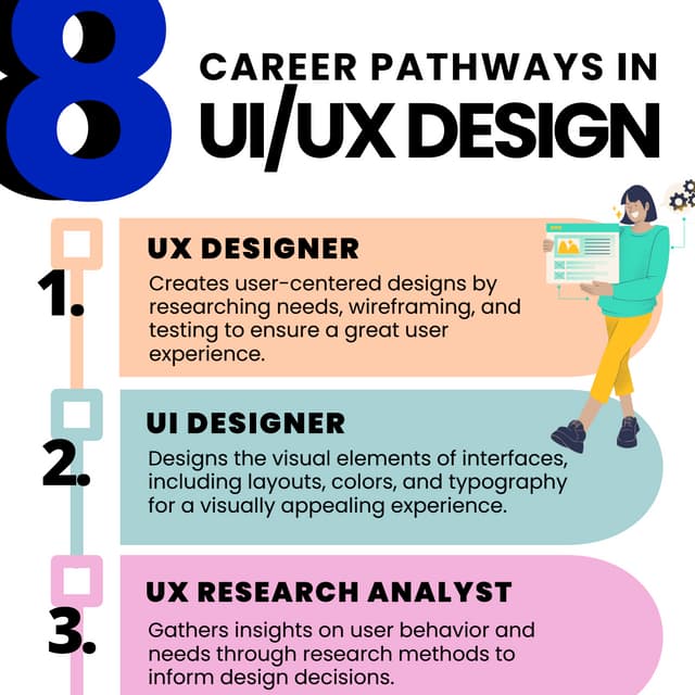 8 Career Pathways in UIUX Design after course | PDF
