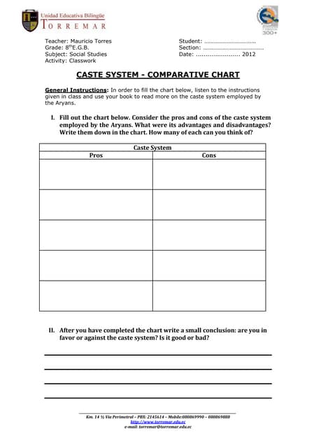 Hindu Caste System Chart