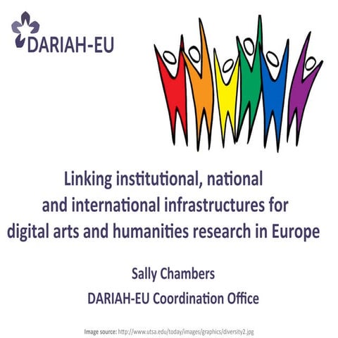 Sally Chambers - Linking institutional, national and international infrastructures for digital arts and humanities research in Europe