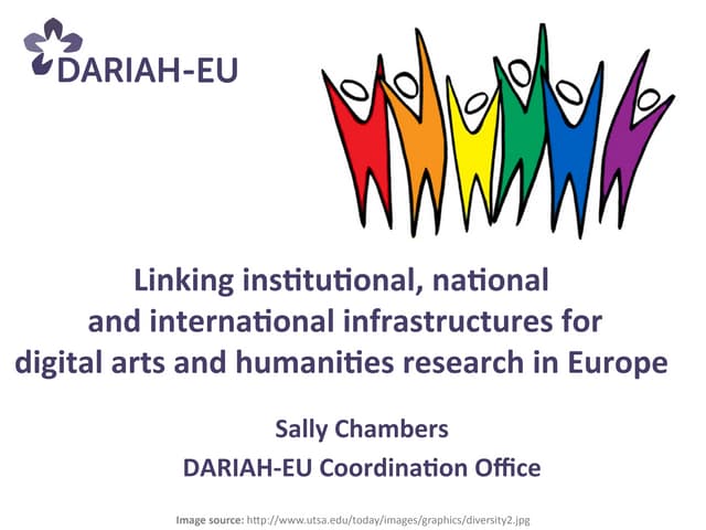 Sally Chambers - Linking institutional, national and international infrastruc...