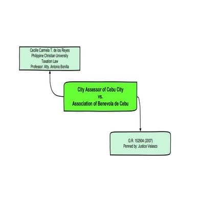 G.R. 152904 City Assessor of Cebu City v. Association of Benevola de Cebu