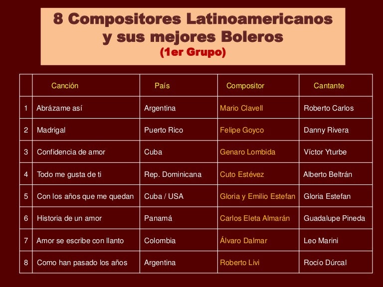 8 Grandes Compositores Latinoamericanos y sus Boleros (1er grupo)