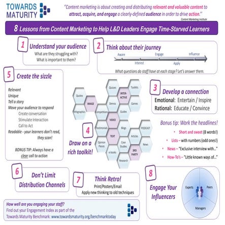 8 Content Marketing Tips for L&D Professionals
