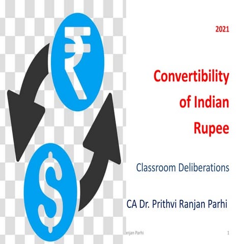 Convertibility of INR