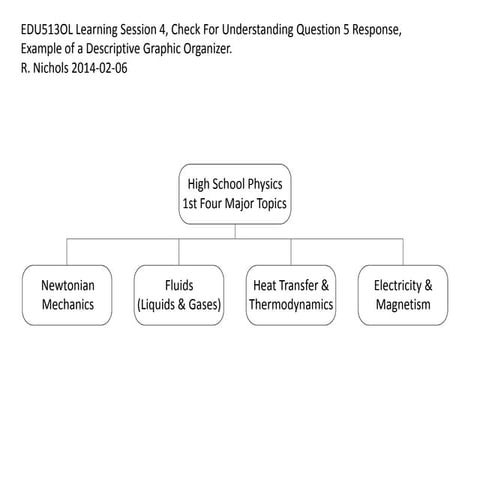 physics graphic organizer example